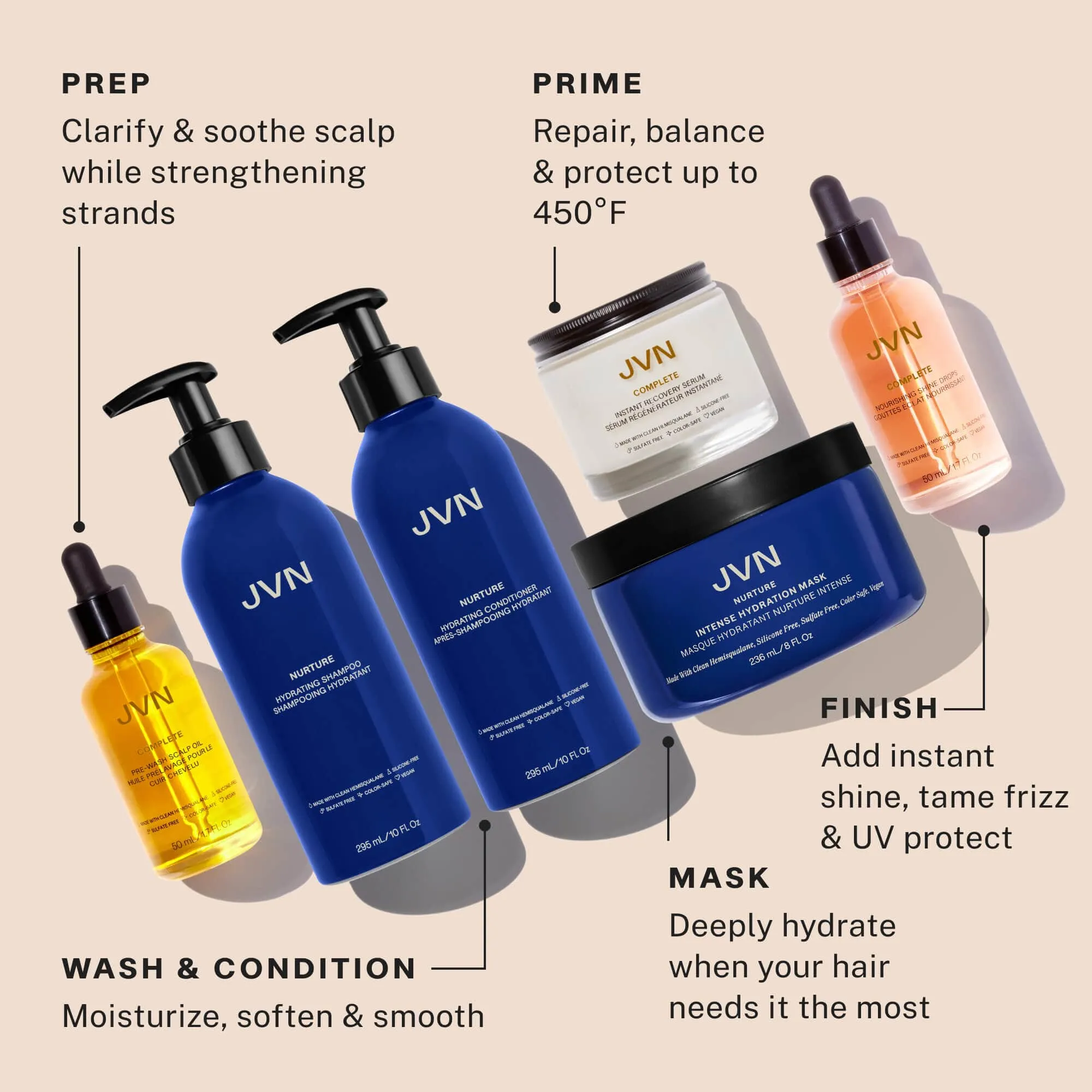 Dry Hair Hydrating Set