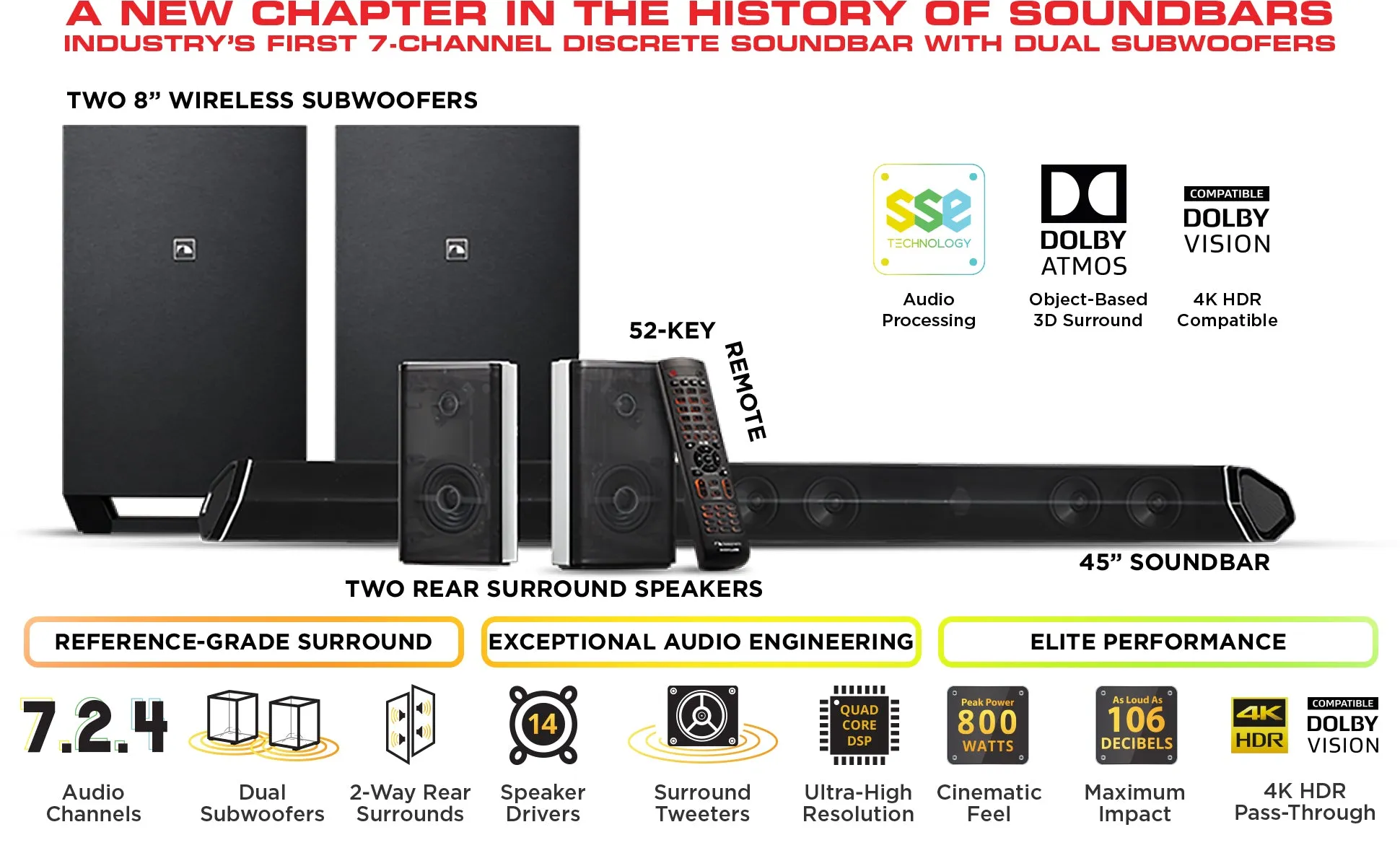 IN STOCK! Nakamichi Shockwafe Elite 7.2 SSE 800W Soundbar System SHOCKWAFE ELITE 7.2.4 SSE