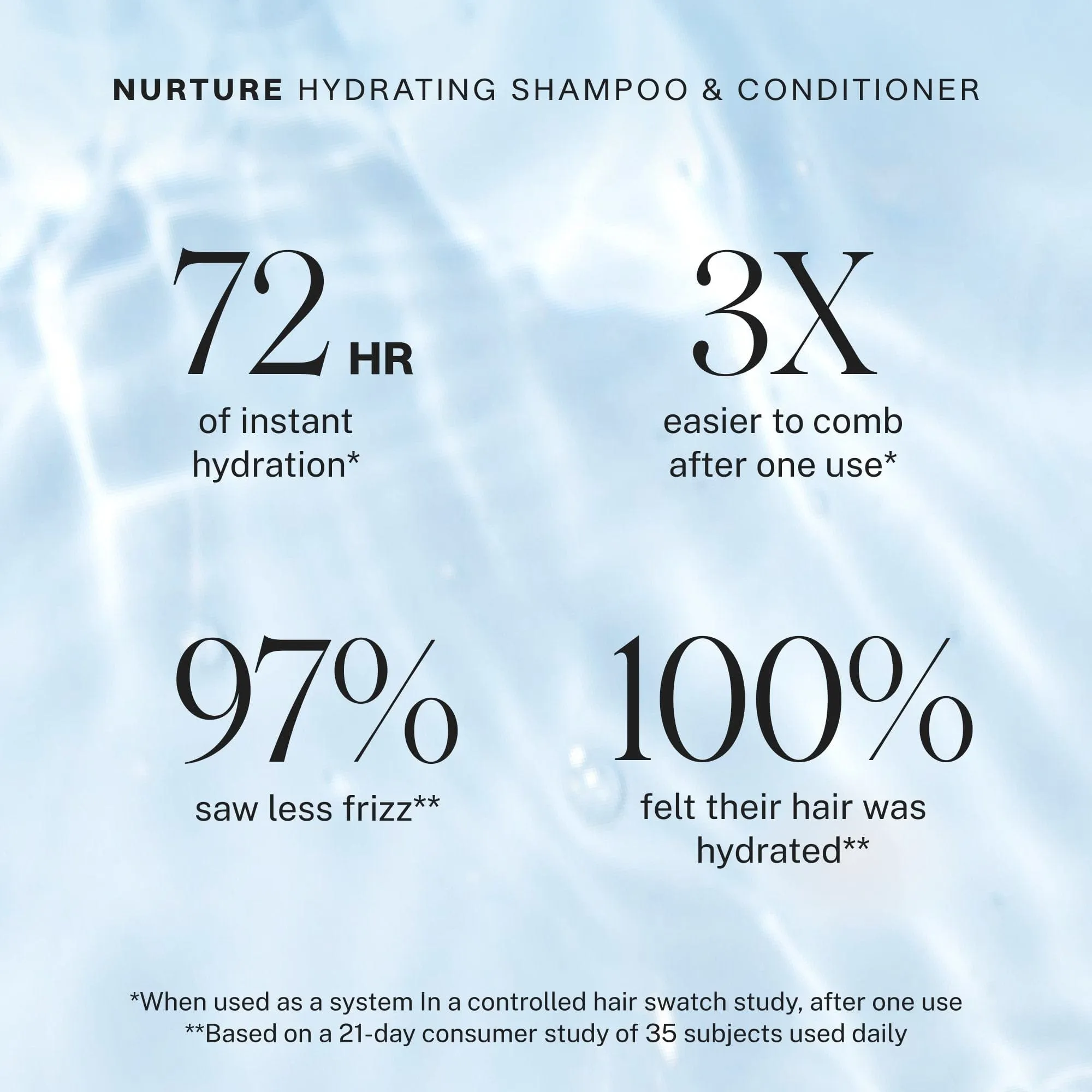 Nurture Hydrating Shampoo